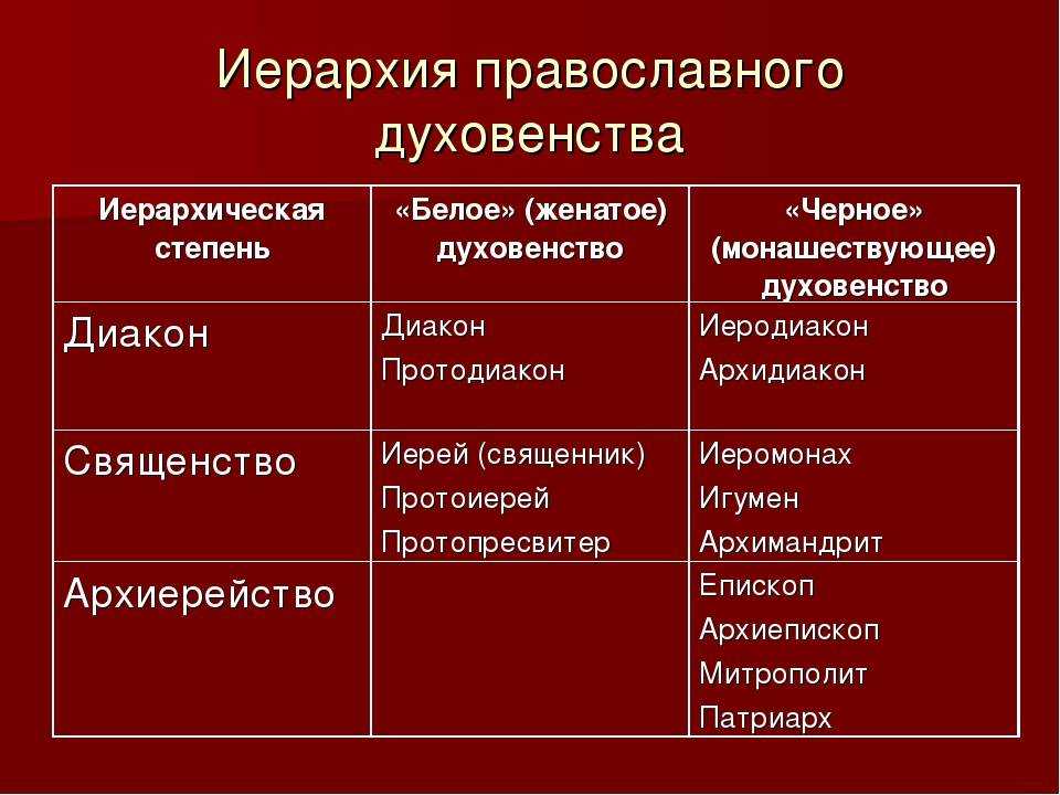 Чем отличается поп от священника?