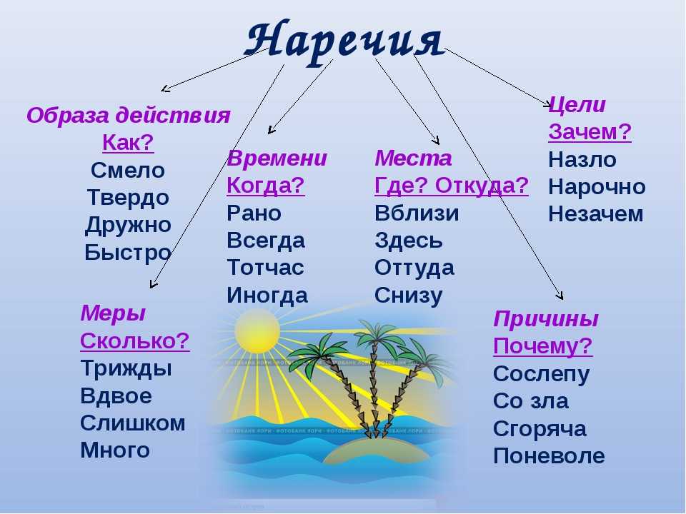 Маркеры времени в английском языке - таблица маркеров времени