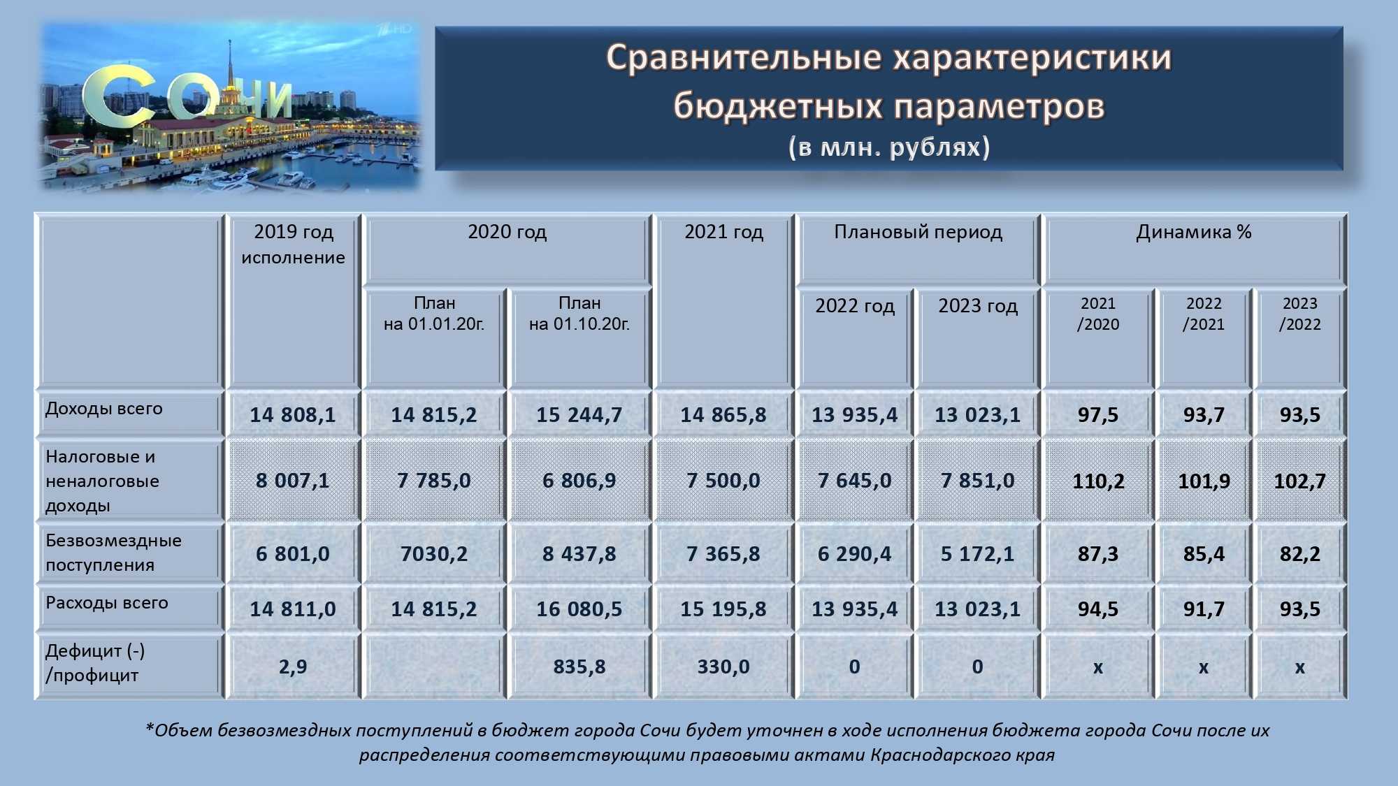 Нальчик 2023 • всё о городе, отдых, что посмотреть, где остановиться