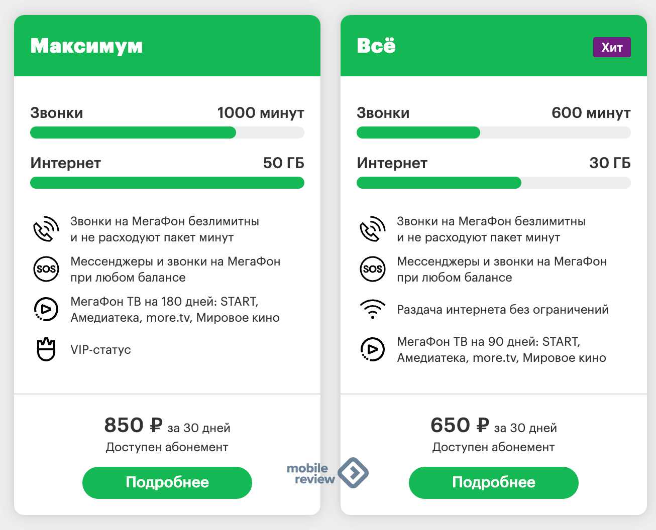 В современном мире мобильная связь является незаменимой частью жизни Каждый пользователь сотовой связи хочет получать качественный сервис при оптимальной