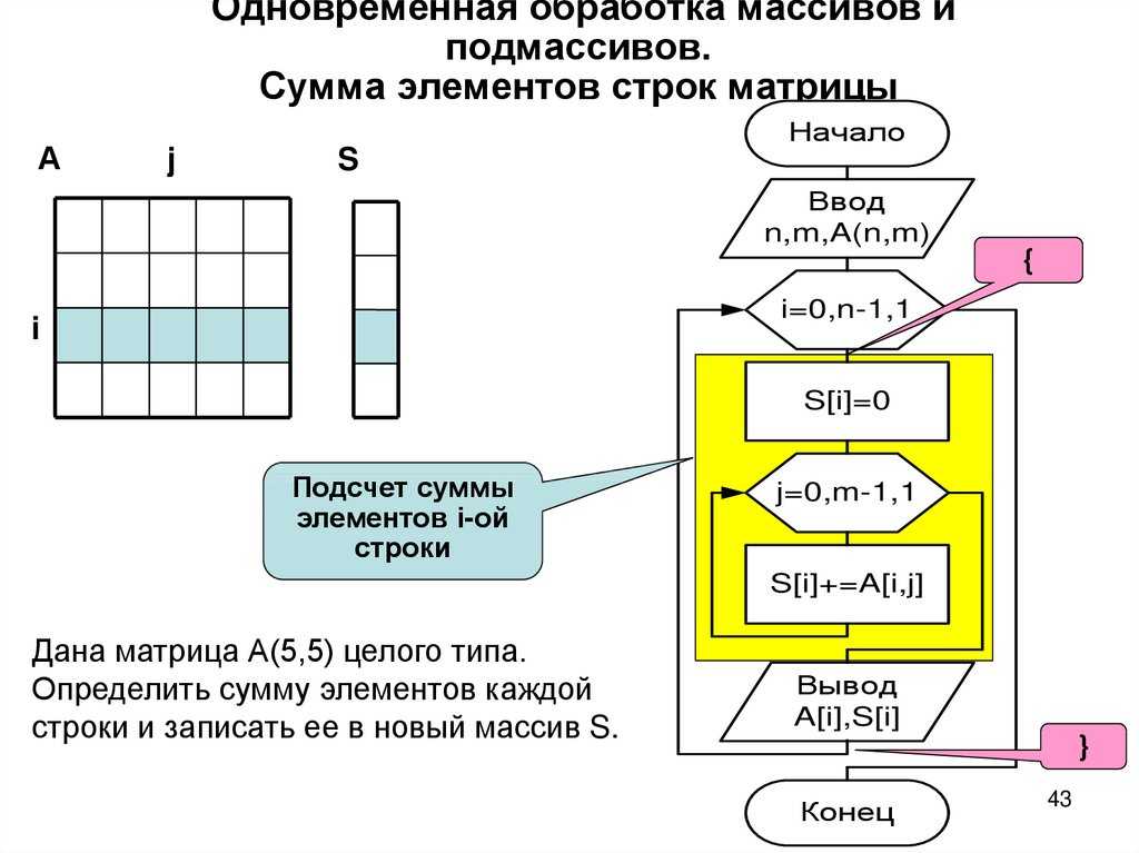 Один из основных элементов программирования на 1С - запросы. Работа со строками при написании запросов является значимой частью процесса. Возможность