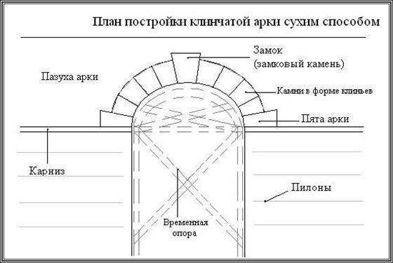 Арка