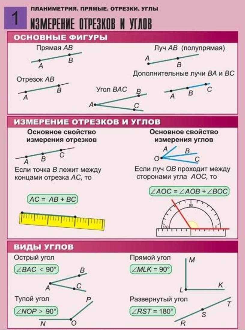 Отрезок — что это такое