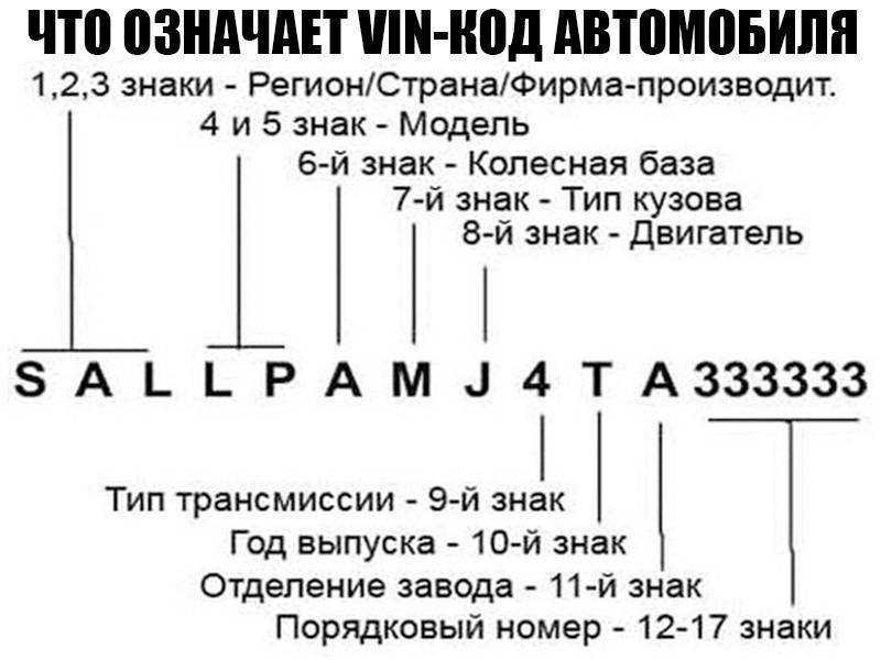 Что такое номерной знак авто: основные аспекты и значение