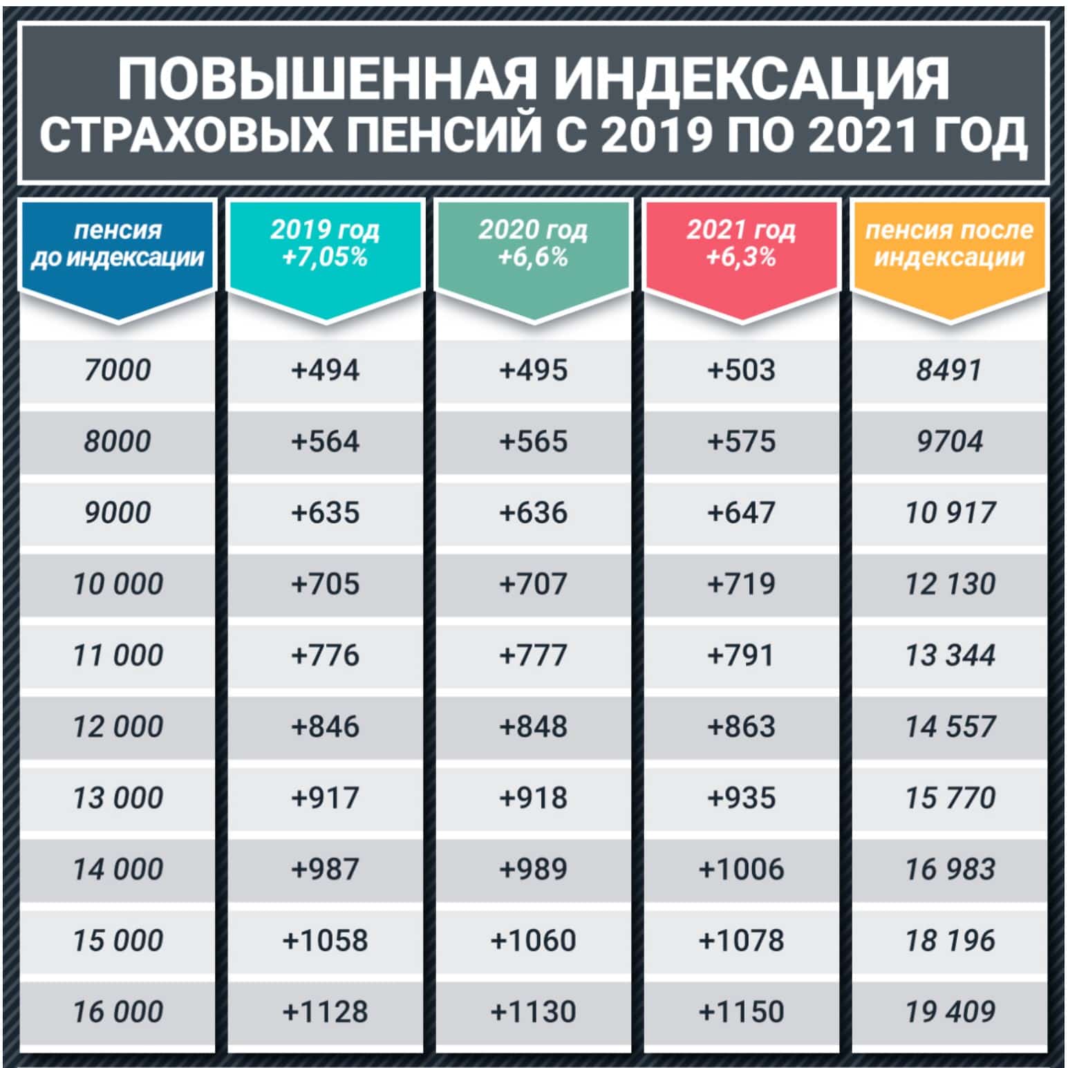 Кому положена досрочная пенсия в 2023 году: полный список