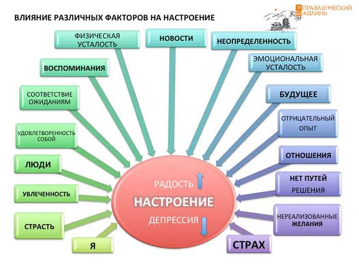 Какие мышцы нужны для сильного удара?