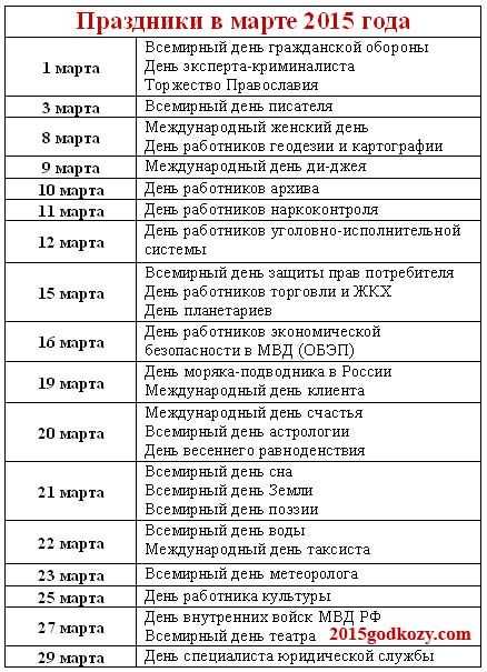 Студенческие праздники: какие бывают, как отмечают, история возникновения