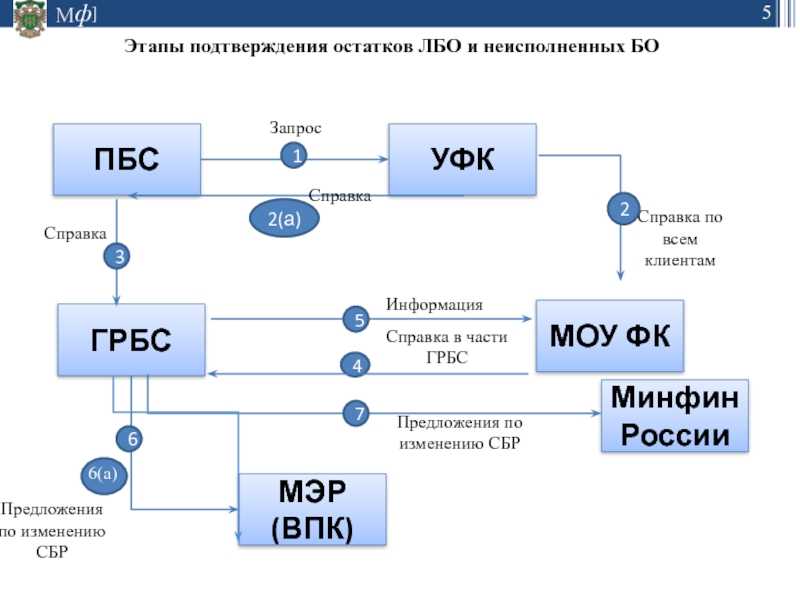 Грбс: что это значит и как это работает?