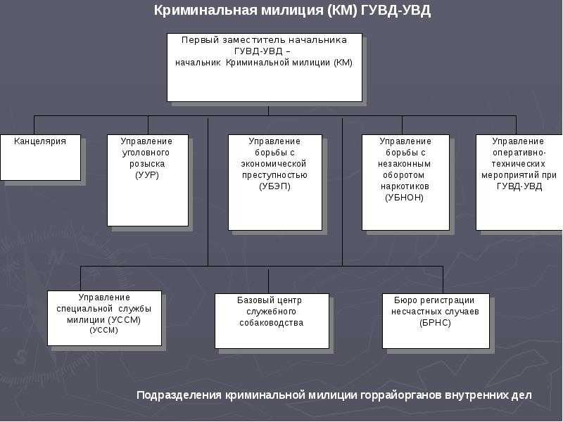 Чем отличается мвд и увд? - ваша онлайн энциклопедия