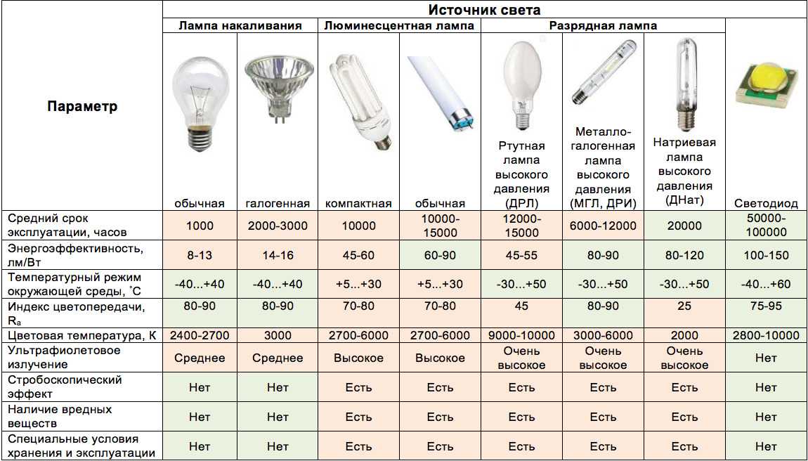 Главные ошибки начинающего водителя