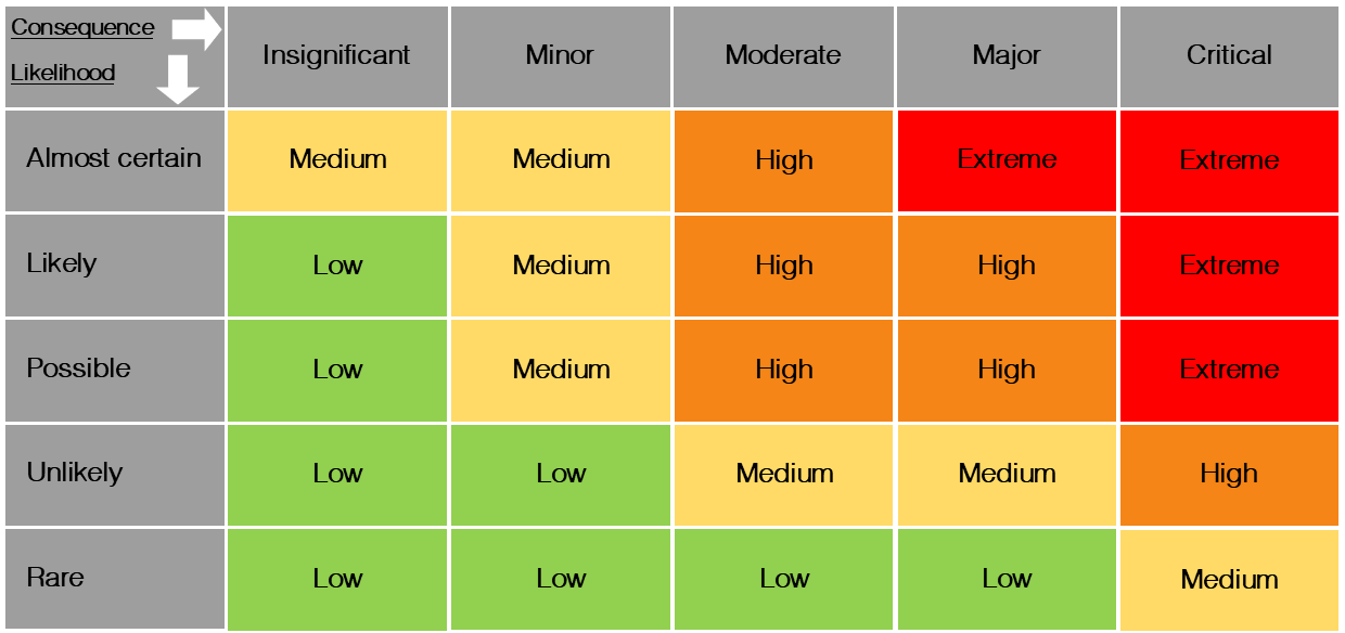 〚разница между high risk и low risk мерчант счета 〛 ‖ eternity law international