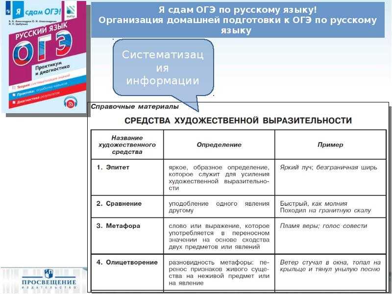 Огэ 2023