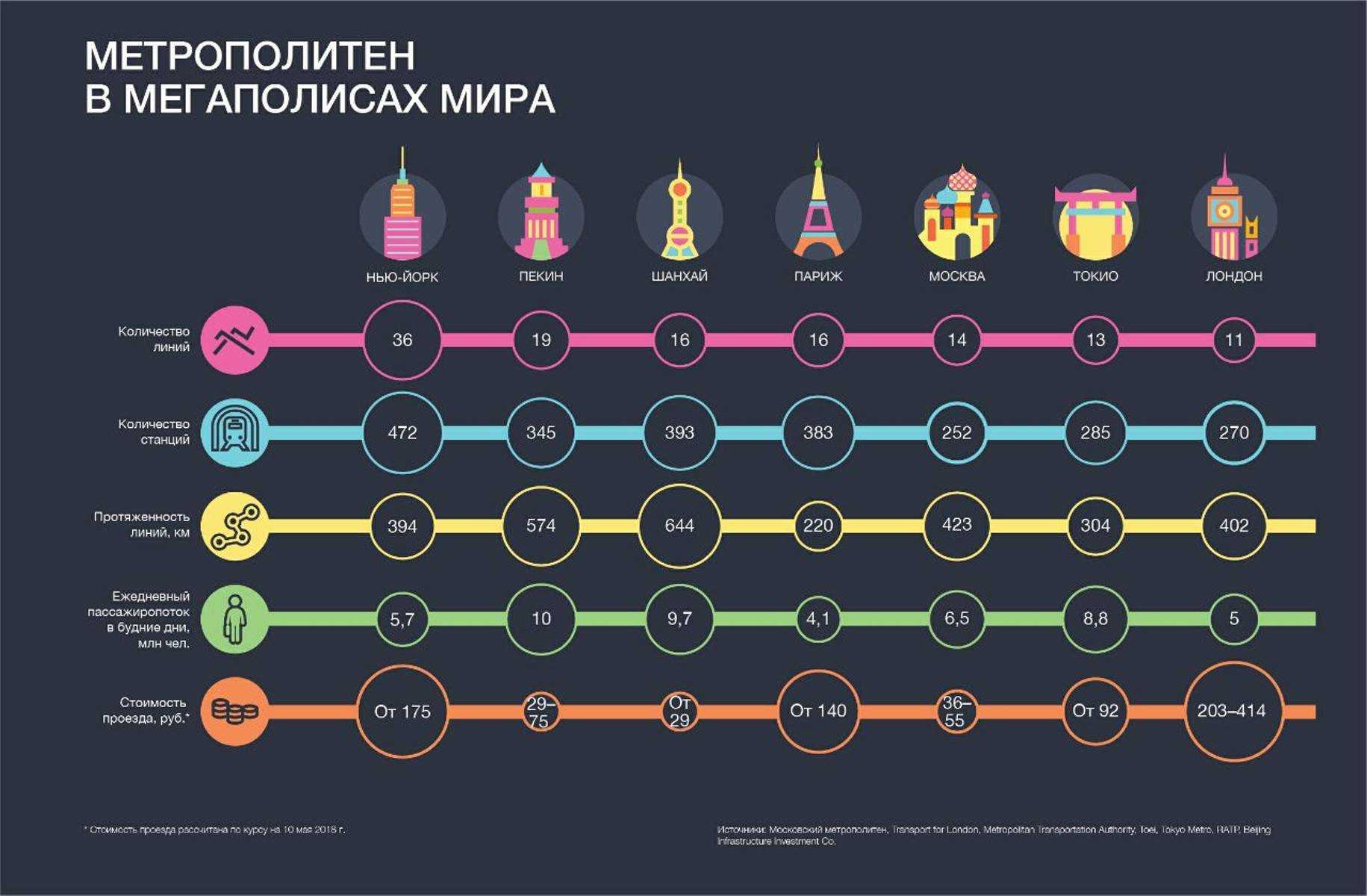 Сколько метрополитенов в россии и в каких городах они есть?