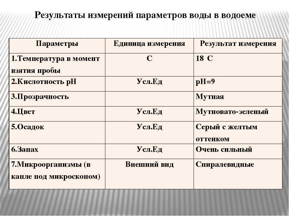 В чем отличие давления воды от напора воды и как это влияет на наши повседневные задачи