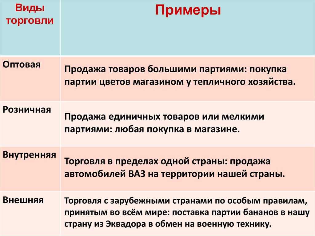 Ценовая политика предприятия. формирование, виды, анализ