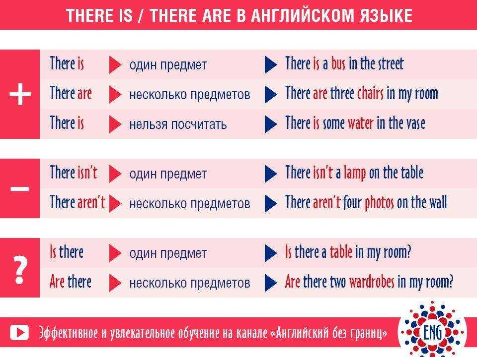 Упражнения на закрепление темы «местоимения в английском языке»