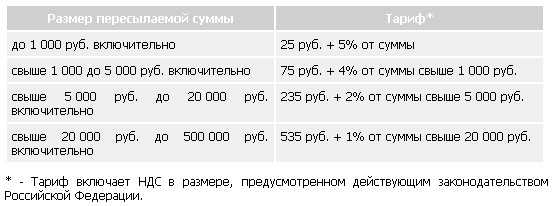 Как получить деньги за наложенный платеж почта россии