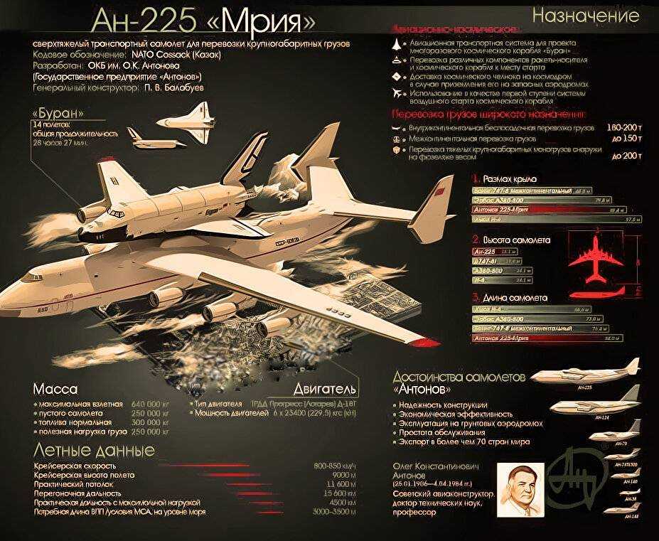 Игорь иванович сикорский: отец авиации, изобретатель первого вертолета и самолета сикорского (биография, фото)
