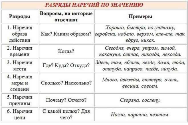 Русский эквивалент в английском: понятие и примеры использования