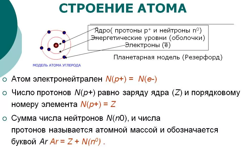Внутри атома: электроны • 8 класс • физика