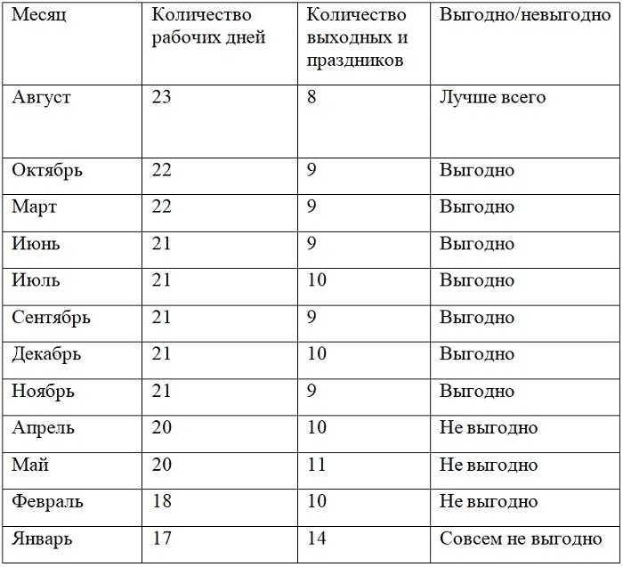 Карибский остров Куба, с его богатой историей и экзотической культурой, сегодня является одним из наиболее популярных туристических направлений,