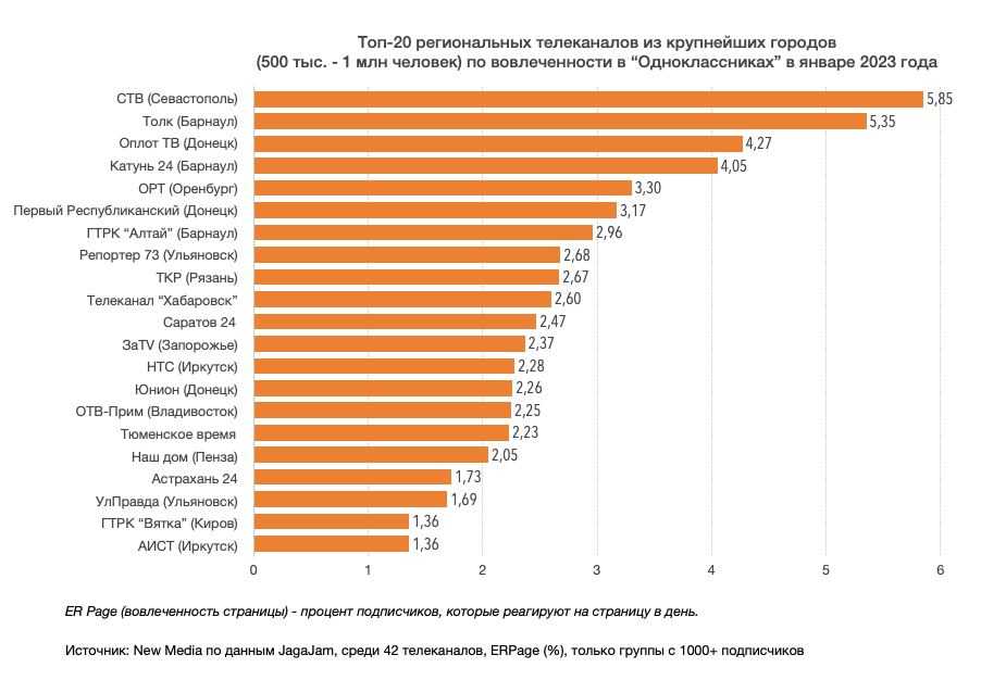 Как подбирать хештеги для инстаграм в 2023 году для продвижения аккаунта