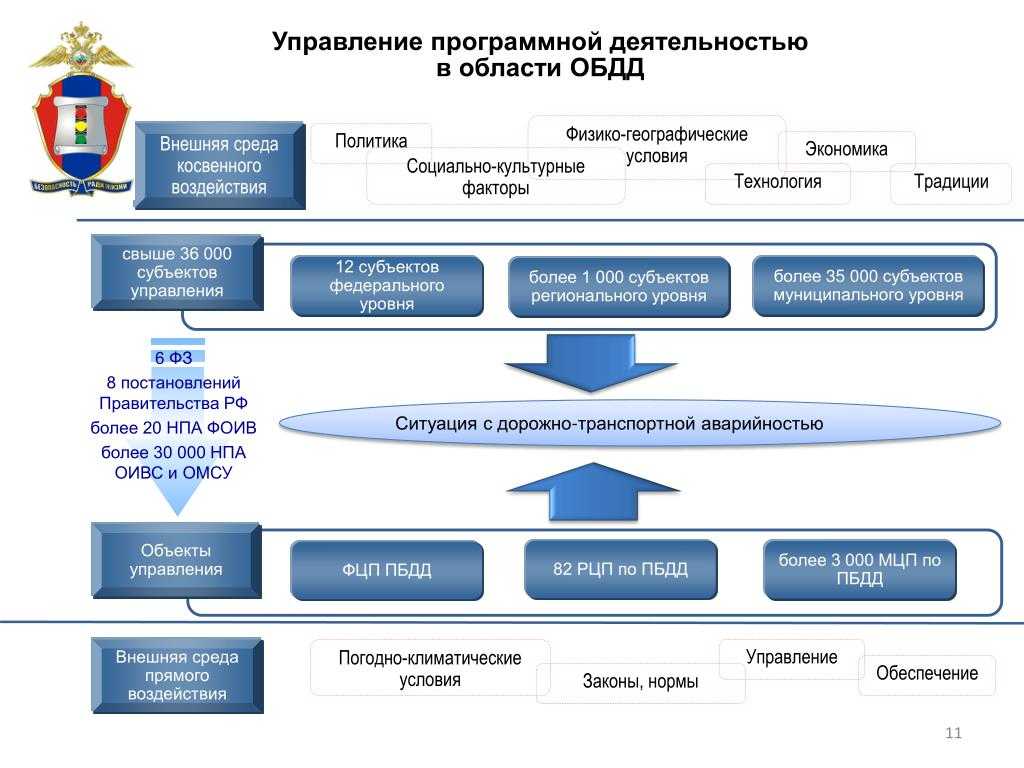 «осуществлять надзор»: в гибдд предлагают вернуть себе полномочия по организации дорожного движения