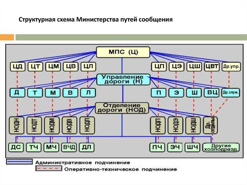 Ржд переходят к новым принципам взаимодействия » intellex — программное обеспечение для транспортной логистики.