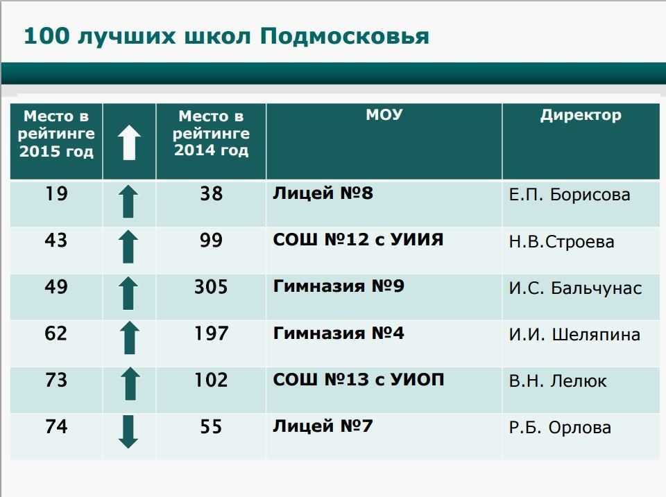 10 фактов о школах в дореволюционной россии / skillbox media