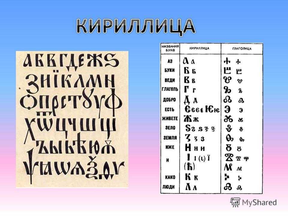 Что такое кириллица: как писать кириллицей