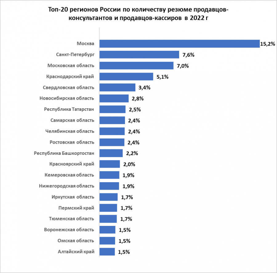 Мобильный сервис для населения и бизнеса в банковской сфере | статья в журнале «молодой ученый»