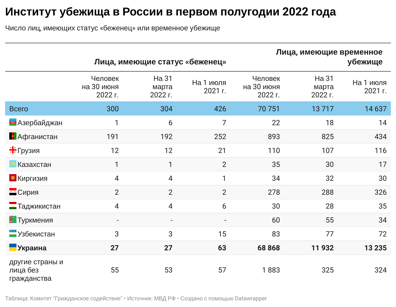 Получат уже в апреле: в украине повышают регрессные выплаты | фирма права 2023