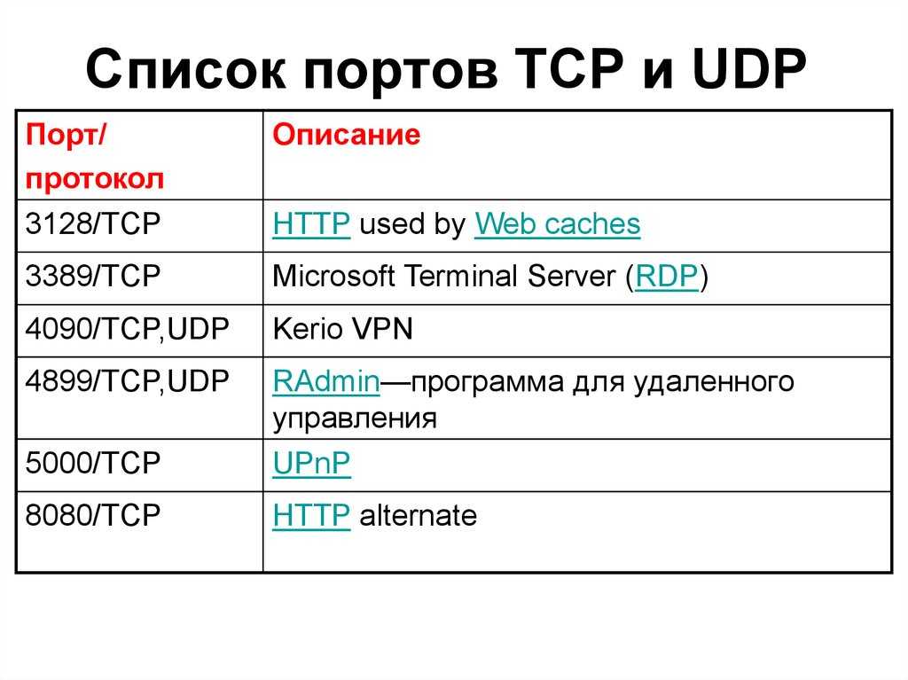 Оптические gpon терминалы ростелеком | настройка оборудования