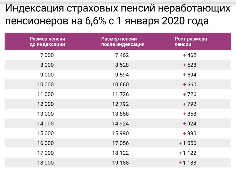 Какие льготы дает грамота министерская почетная в 2023 году