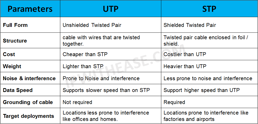 Что такое ftp (серверы и доступы)? отличия от sftp, ftps