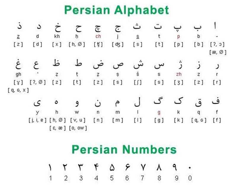 Чем отличается таджикский язык от персидского?