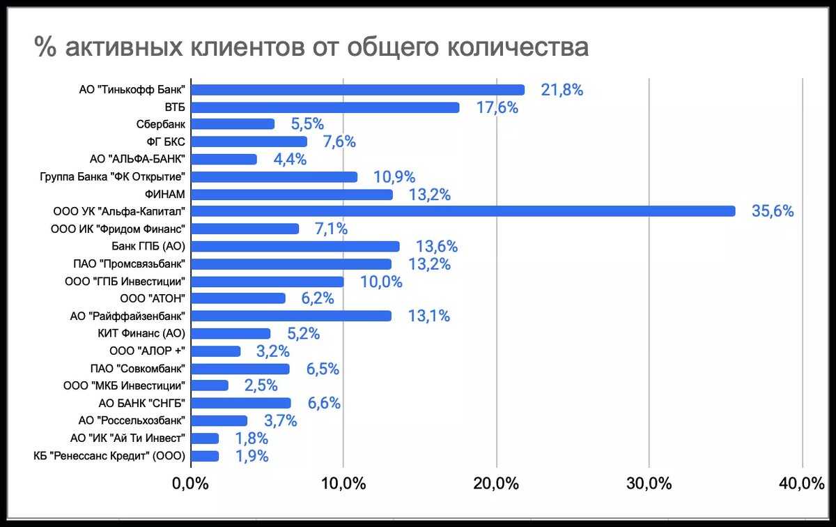 Акции русснефть нк: прогноз на 2025 год и анализ будущих тенденций