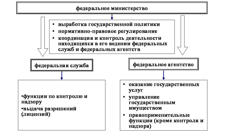 Какой отдел полиции занимается наркотиками? — ironset