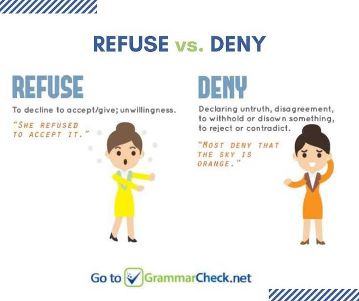 Как будет «отказ» на английском? – блог legal english