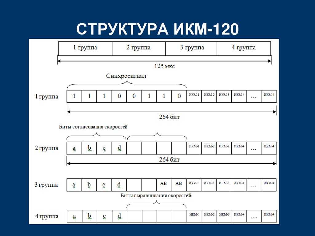 Преимущества портативных оптических ким для контроля качества