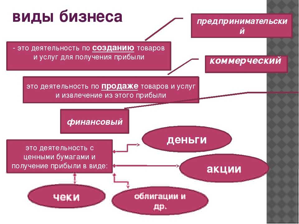 Организационно-правовые формы юридических лиц: основные виды и их особенности | администрация краснознаменского муниципального образования самойловского муниципального района