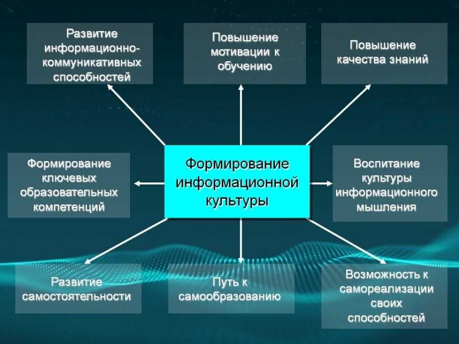 Что такое информация для человека: определение и роль в современном мире