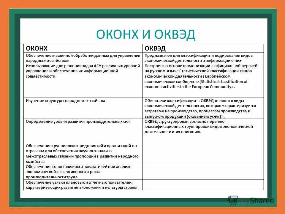 ОКВЭД и ОКОНХ - это сокращения, которые часто используются при описании деятельности предприятий ОКВЭД - это классификация видов экономической