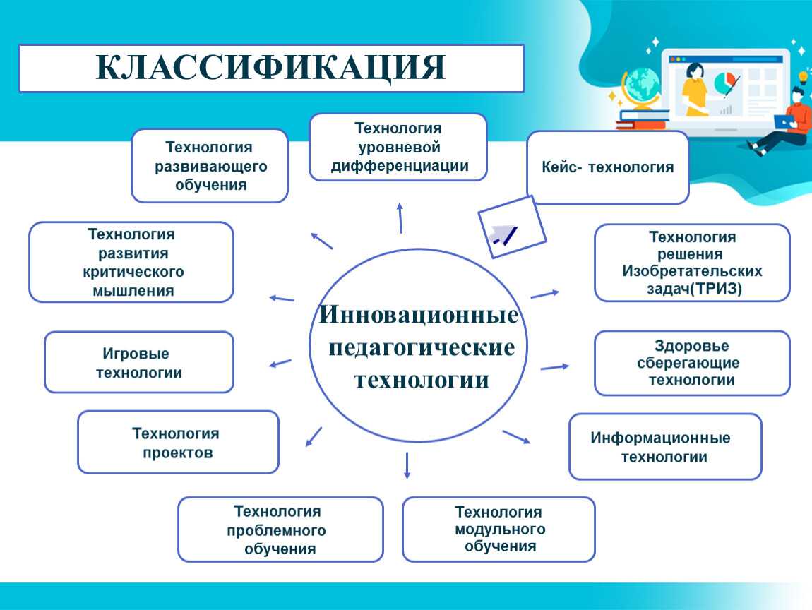 Системно-деятельностный подход как основа фгос. системно-деятельностный подход в образовании :: businessman.ru