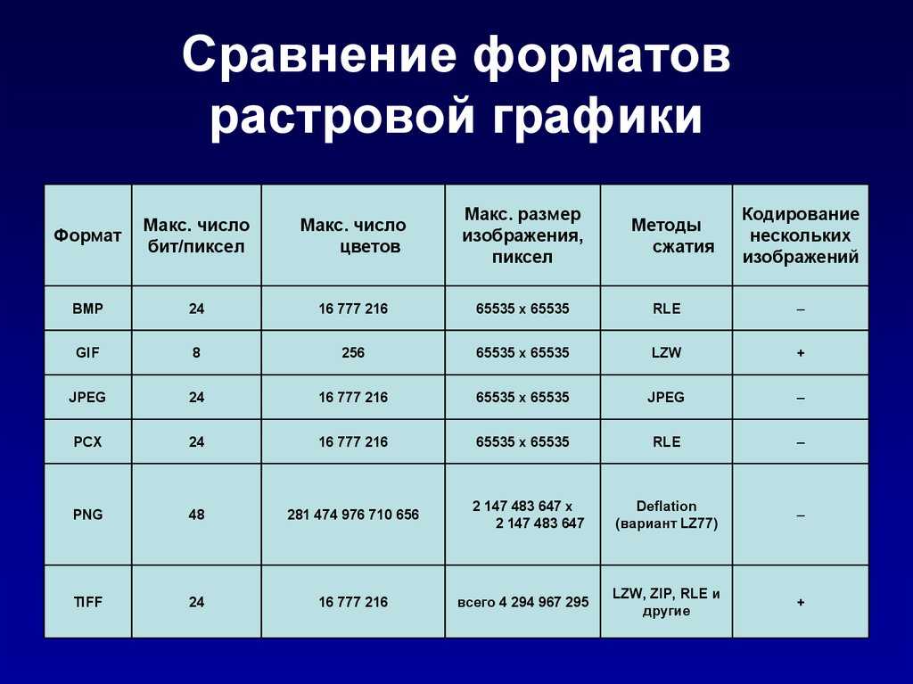 Исследование развития российского рынка электронной книги в условиях формирования информационного общества | статья в журнале «молодой ученый»