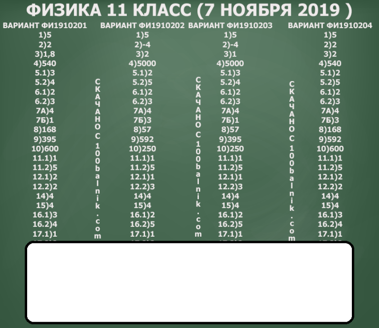 Обзор платформ для дистанционного обучения: выбор российских вузов | статьи seonews