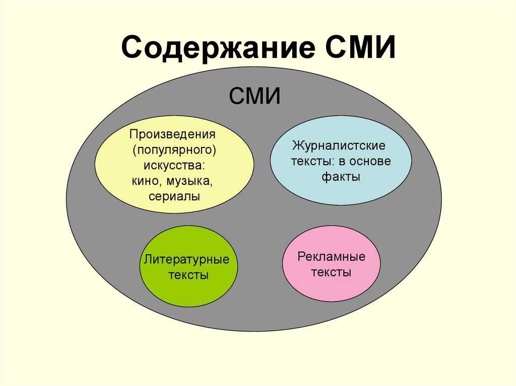 Сми – как расшифровать и в чем их сила