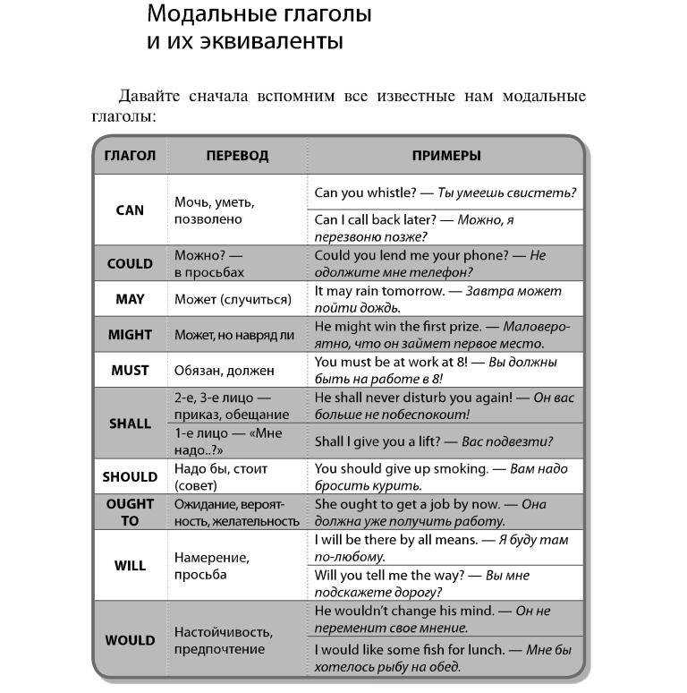 Слова-связки в английском языке: виды, советы, примеры