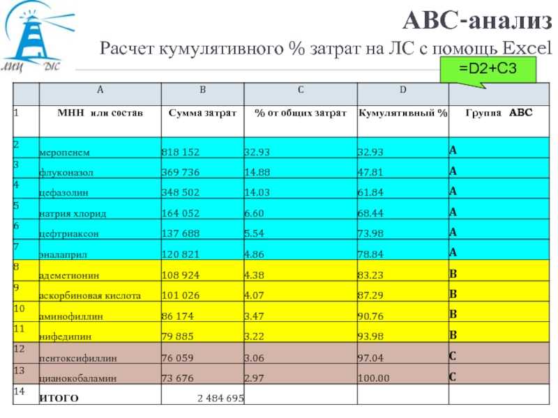 Abc анализ в excel
