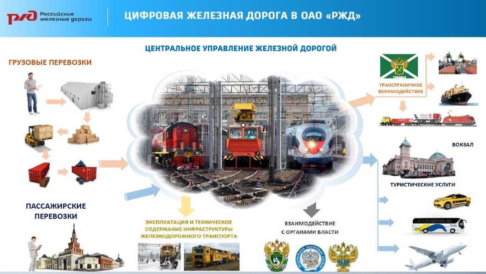 Сдо ржд — вход в систему на официальном сайте sdo.rzd.ru
